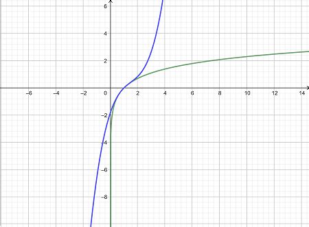 Taylor Polynomial | Formula, Degrees & Examples - Lesson | Study.com