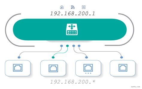 http://192.168.200.1 Router Login Admin | IP Address (English) 🔍