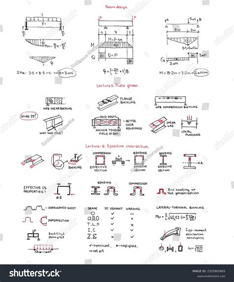 156 Stress Diagram Mechanical Engineering Images, Stock Photos, 3D objects, & Vectors | Shutterstock