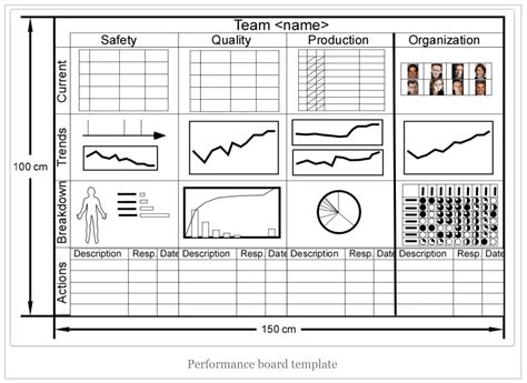 Visual Management Boards - Sofeast