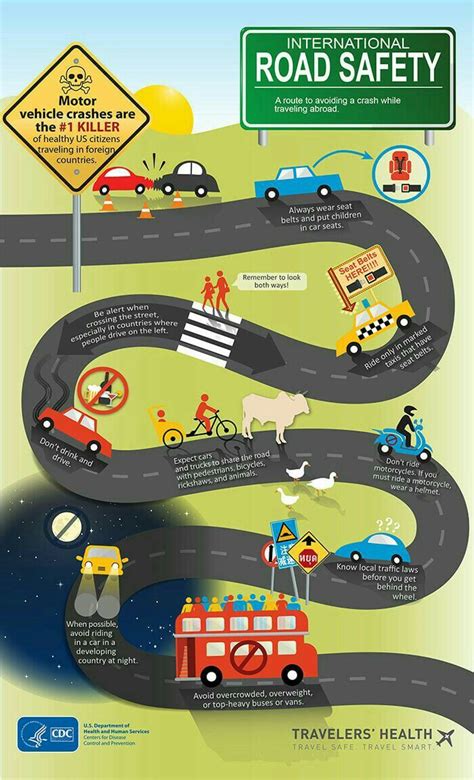 Pin by ubbsi on Poster Ideas | Safety infographic, Road traffic safety, Road safety poster