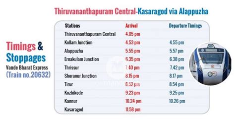 Booking begins for Kerala’s second Vande Bharat Express. Check rates & schedule. | Vande Bharat ...