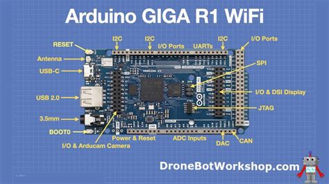 Arduino GIGA R1 WiFi | DroneBot Workshop