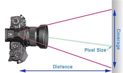 Photograph Field of View and Pixel Size Calculator – PhotoModeler