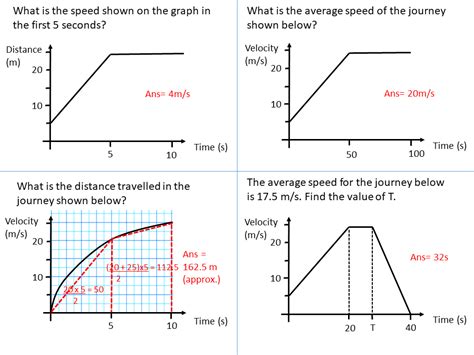 Distance, velocity, time graphs – SSDD Problems