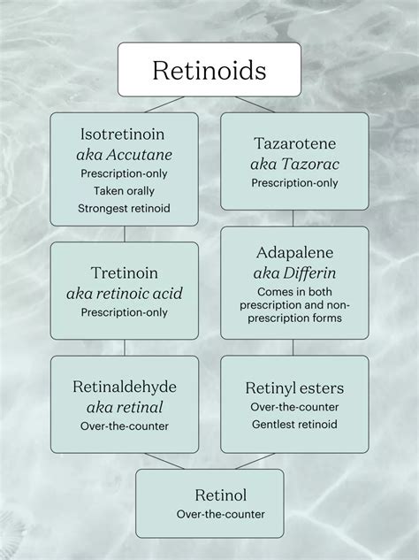 Tretinoin Before And After, Before And After Acne, Retinol Benefits, Topical Retinoids, Retinol ...