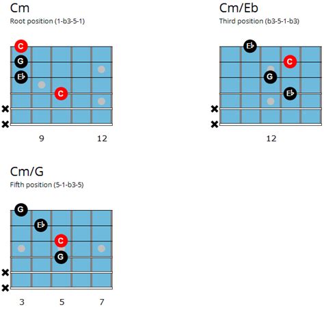 Pin on Guitar scales