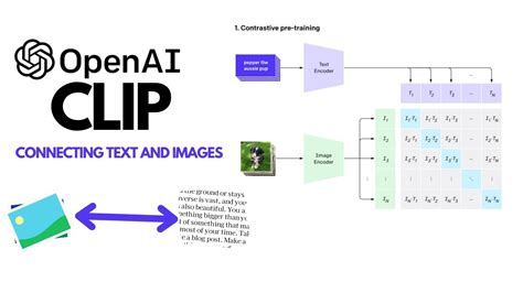 OpenAI's CLIP Explained and Implementation | Contrastive Learning ...