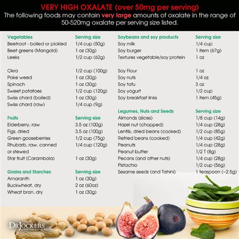 Printable Oxalate Food Chart