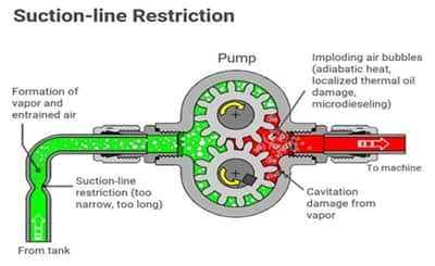 What is Cavitation in Pump? Definition, Types, Causes, Treatments - www ...