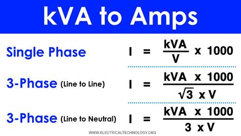 kVA to Amps Calculator - How to Convert kVA to Amps? | Electrical engineering books, Electrical ...