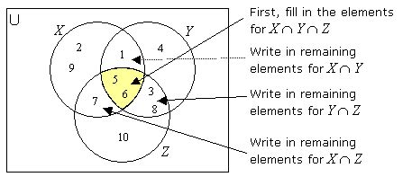 Intersection Of Three Sets (video lessons, examples and solutions)