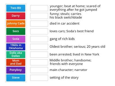 The outsiders chapter 7 summary - Teaching resources