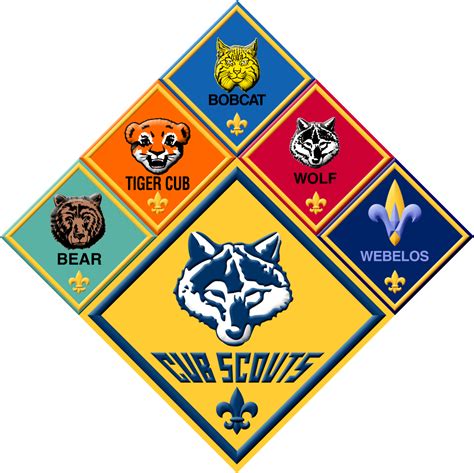 webelos badge clip art - book-of-mormon-timeline-poster