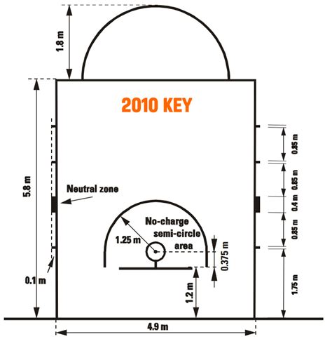 FIBA Court Markings & Basketball Equipment Specifications - Manitoba ...