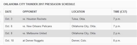 OKC Thunder preseason schedule announced