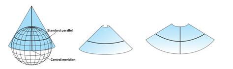 Map Projections - Understanding Spatial Data: Map Projections