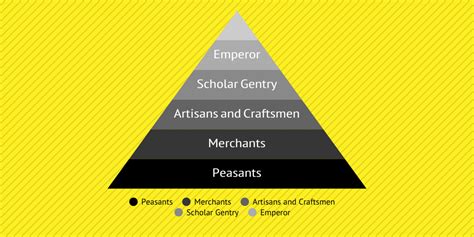 Ming Dynasty - Infogram