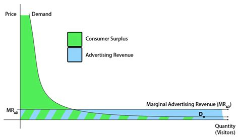 😀 Price discrimination graph. Price Discrimination: Definition, Types ...