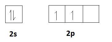 Difference Between Valency and Covalency | Definition, Properties, Examples