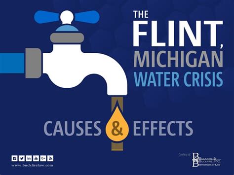 The Flint Michigan Water Crisis: Causes & Effects | PPT | Free Download