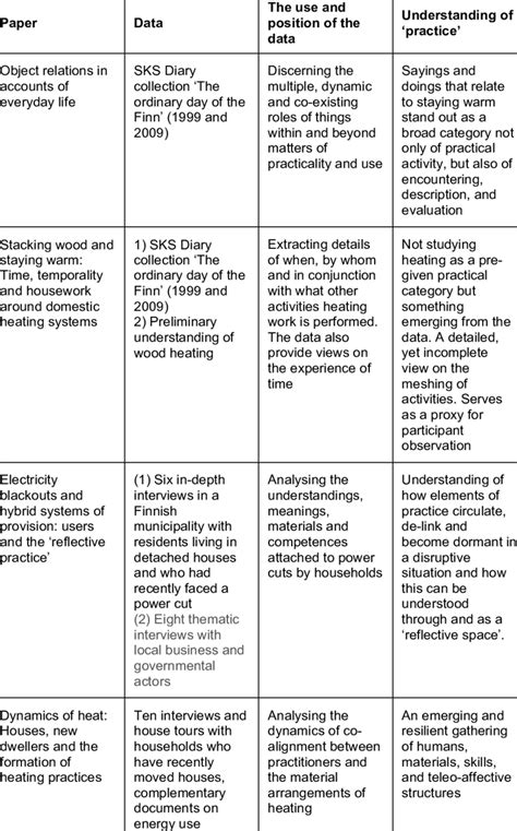 Description of the data. | Download Table