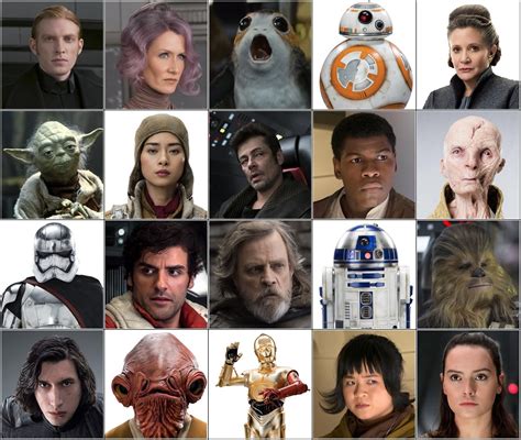 Star Wars: The Last Jedi Characters Quiz - By Nietos