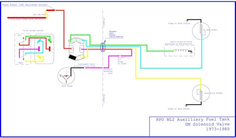 73 - 87 Chevy Truck Fuel Line Diagram