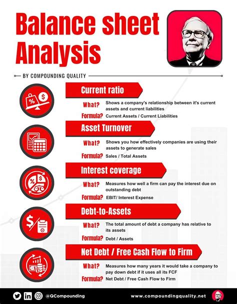 Chris Quinn on LinkedIn: Balance Sheet Analysis How to analyze a balance sheet like a… | 18 ...