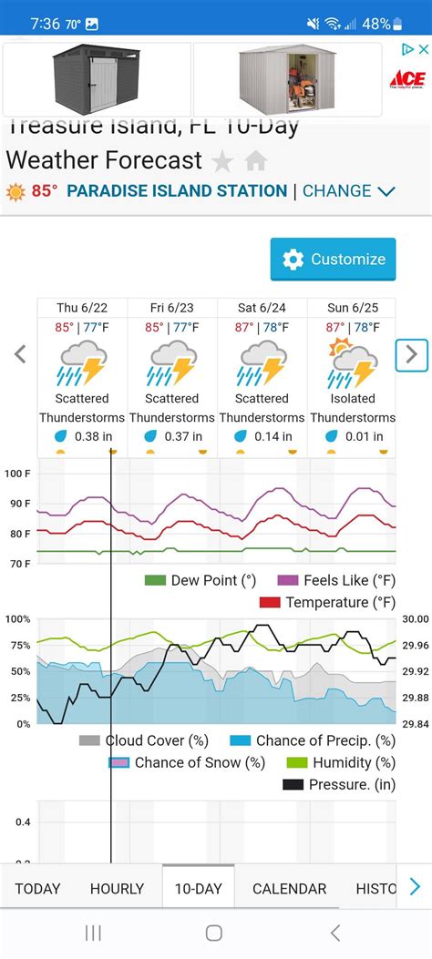 Visiting - Upcoming Weather : r/StPetersburgFL