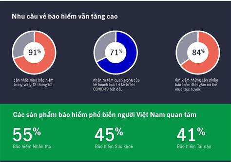 Người Việt Nam quan tâm nhiều hơn đến bảo vệ sức khỏe, tài chính - Antoanvesinh.com