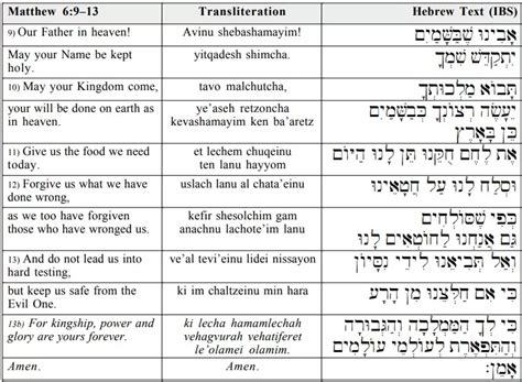 Tefillat-Yeshua - The Lord's Prayer - Bezalel Messianic Fellowship