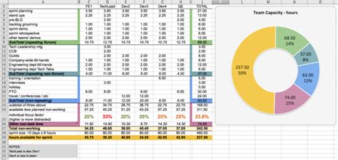 Workload Forecasting Spreadsheet within Capacity Planning Worksheet For Scrum Teams – Agile ...