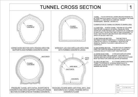 1-Tunnel Cross Section - TUNNEL CROSS SECTION 1 NAME CLASS : F OF BE-II ...