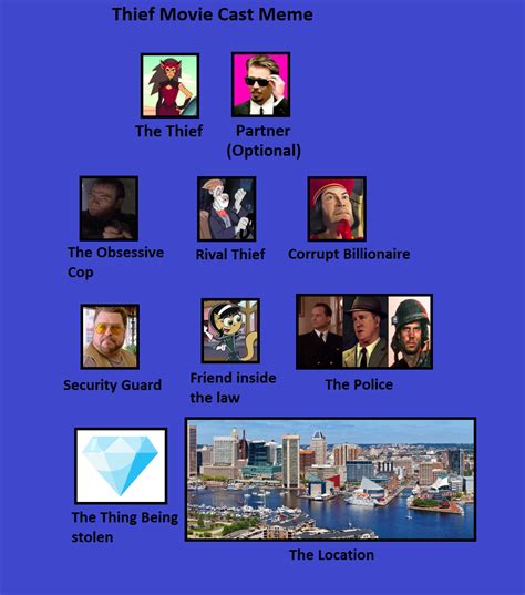 Thief movie cast meme by carlover1 on DeviantArt