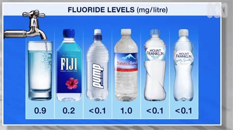 New tests beg the question: why are we buying bottled water? - Fluoride ...