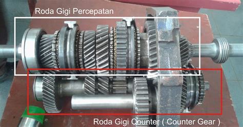 Jenis - Jenis Roda Gigi Pada Transmisi Manual - lks otomotif