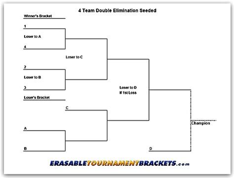 4 Team Double Elimination Seeded Tournament Brackets - ErasableTournamentBrackets.com!