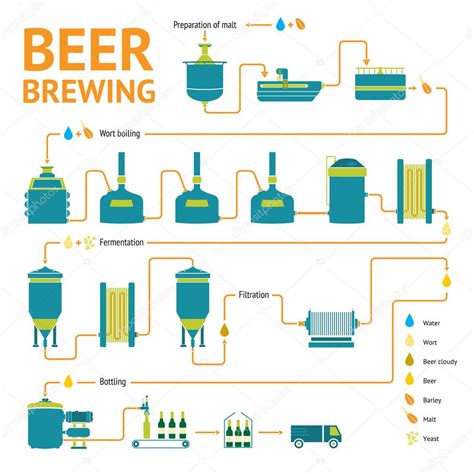 Beer brewing process, brewery factory production Stock Vector by ...