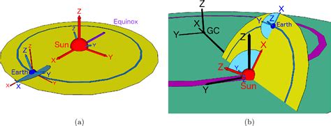 [PDF] Simulations of the 3-Dimensional Velocity Distribution of Halo Weakly Interacting Massive ...