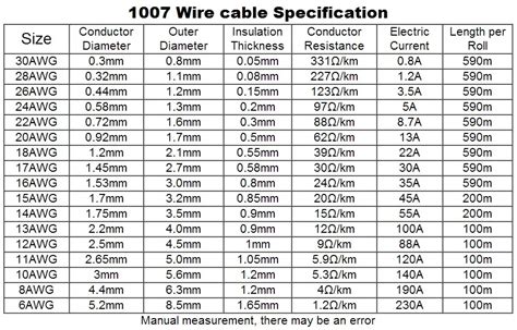 10 meters 32.8 ft UL 1007 28 AWG 10 colors Can choose Cable Tinned copper Wire DIY Electronic ...