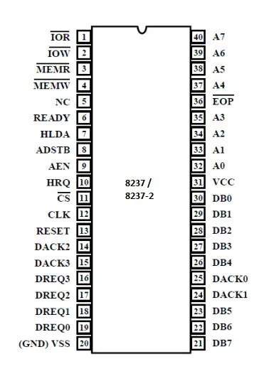 8237 DMA Controller - Easy Electronics