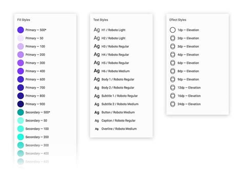 Material Design + Figma Styles = 🔥