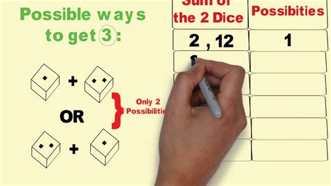 Probability of two Dice - Example 2 - YouTube