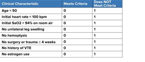 Pulmonary Embolism – Diagnosis : BC Emergency Medicine Network