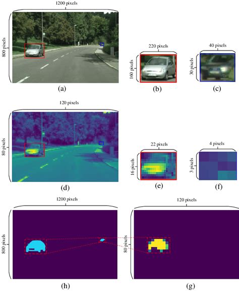 Example of the convolution operation. The example employs convolution ...