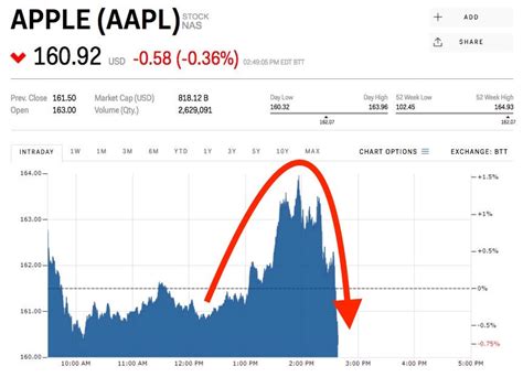 Apple stock is slipping after announcing the iPhone X (AAPL) | Markets ...