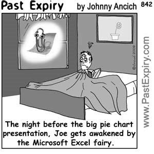 Past Expiry Cartoon & More.: [CARTOON] Microsoft Excel