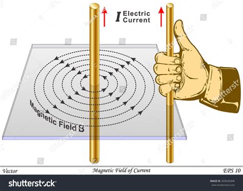 Magnetic Field Generated By Current Straight Stock Vector 203645008 ...