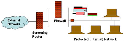 A Layered Firewall Architecture | Download Scientific Diagram